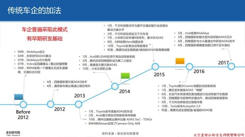 智库观察 | 高精度地图的“加法”PK“减法”